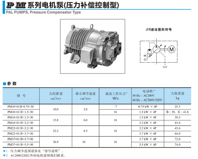 PM系列YUKEN電機泵(壓力補償控制型)參數